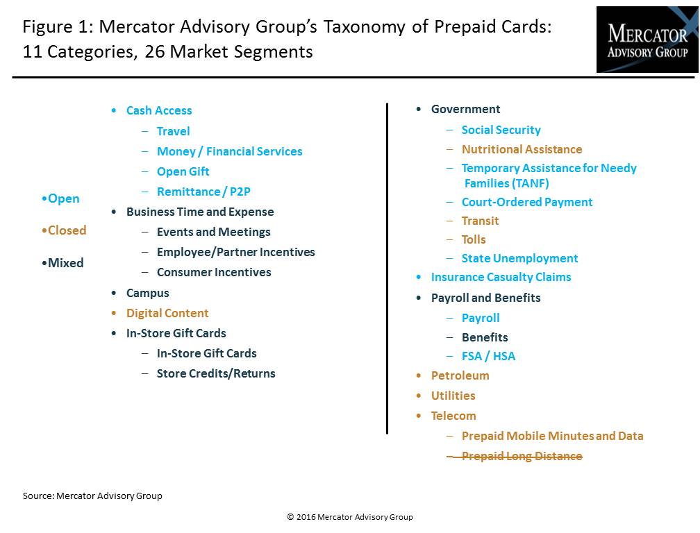 closed-loop-cards-vs-open-loop-cards-true-merchant